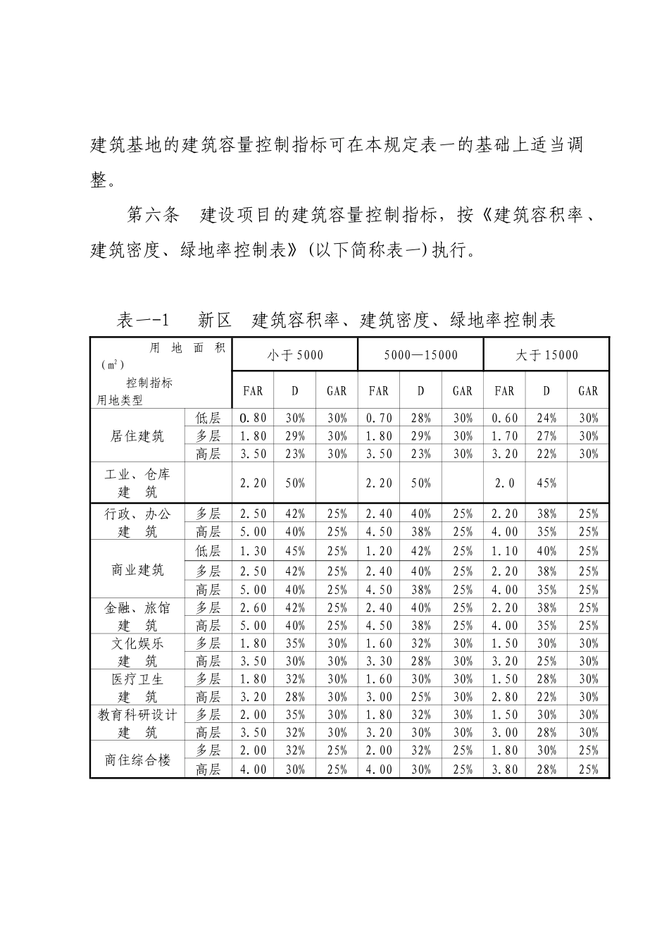 柳州市城市规划管理技术规定_第2页