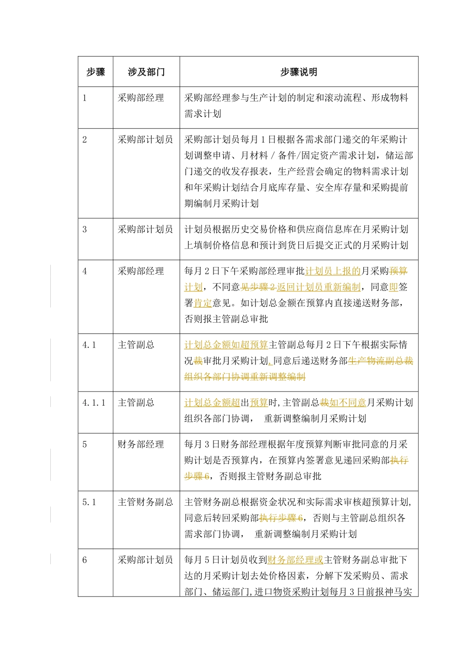 【企业管理】07-group-08-月计划-0228-ed_第2页