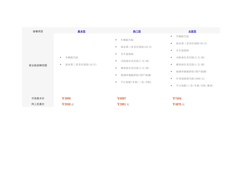 汽车保险费率表_第1页