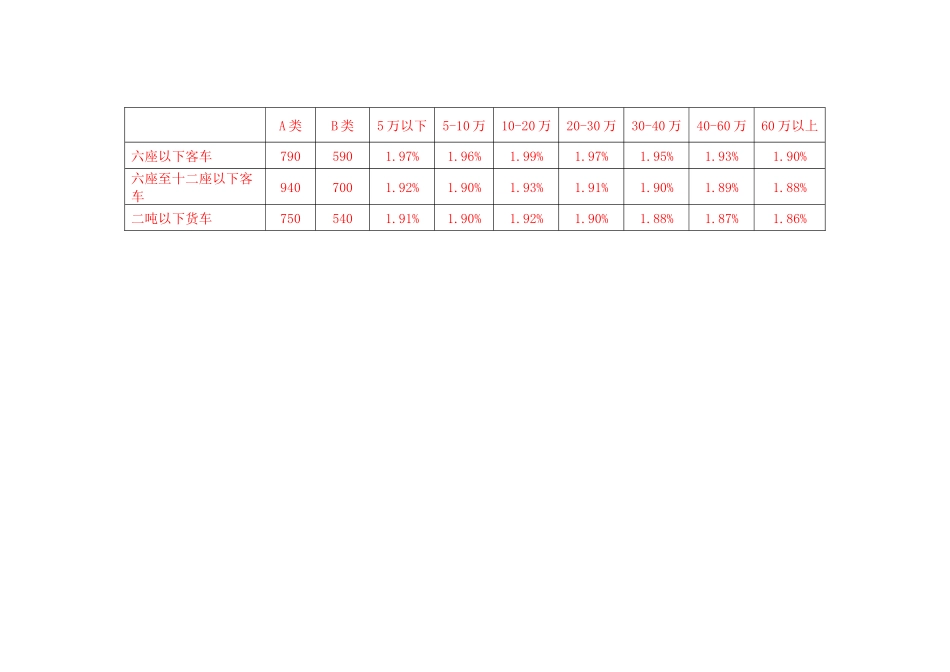 汽车保险费率表_第3页