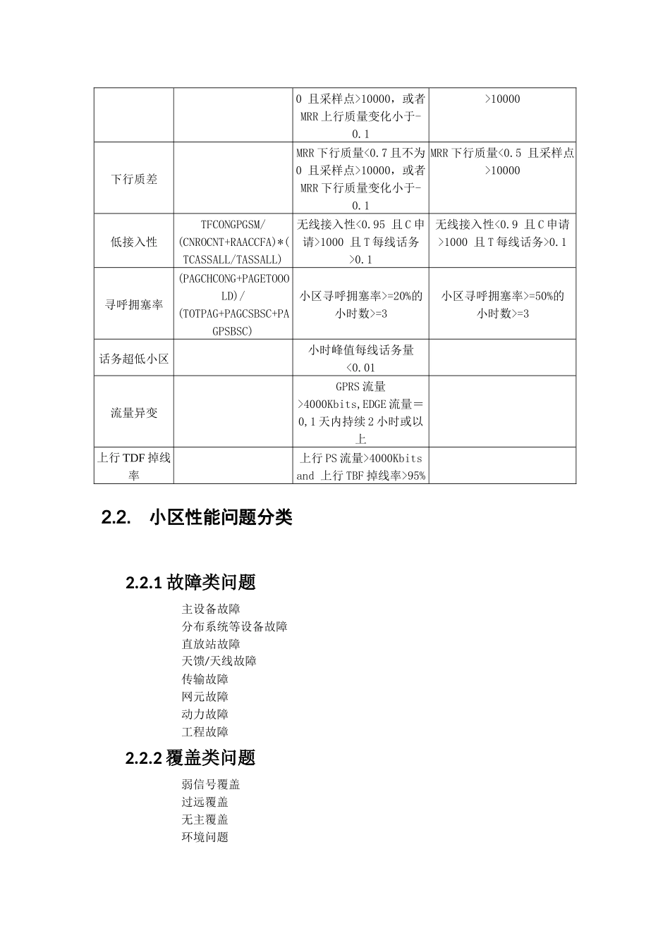 GSM网络优化——小区性能指标问题分析处理指引手册_第2页