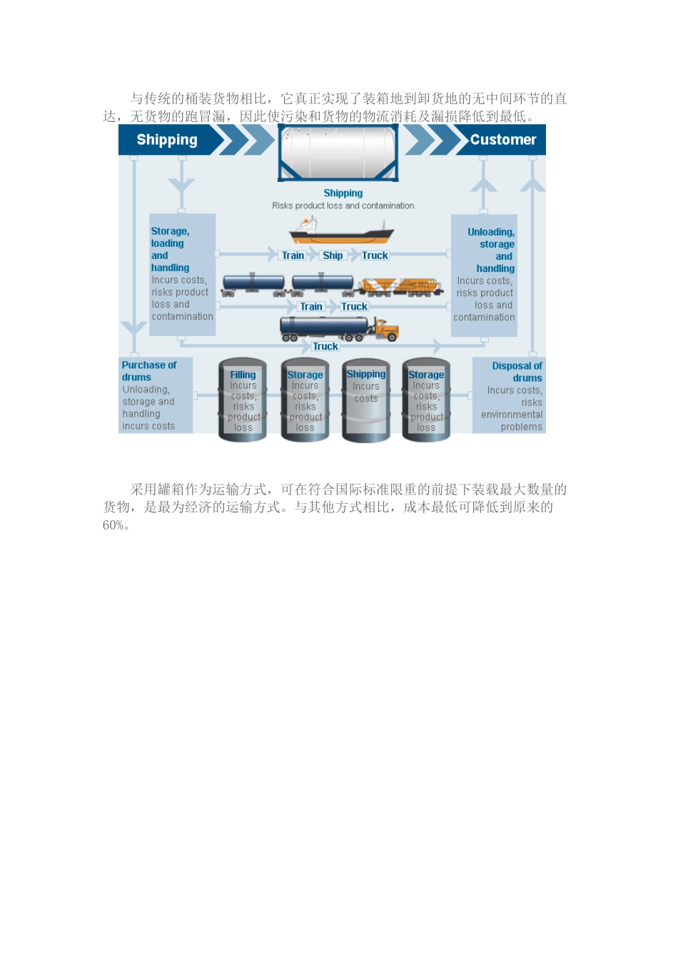 TANK箱运输的优势_第2页