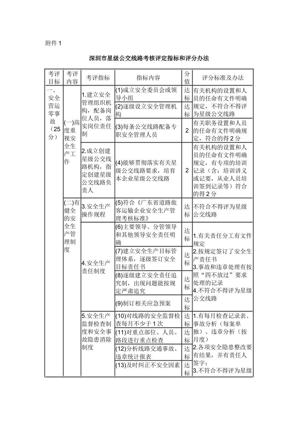 深圳市星级公交线路考核评定指标和评分办法 - 深圳市交通运输委员会_第1页