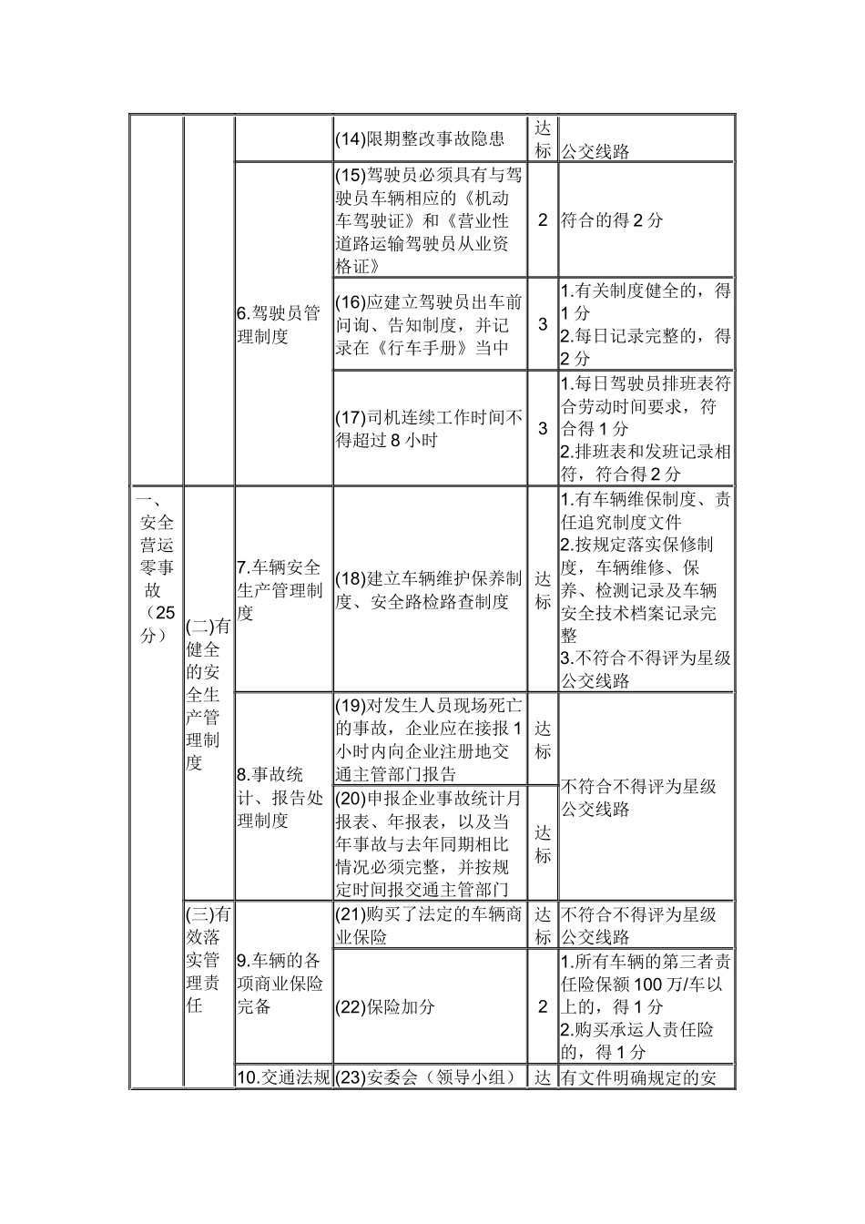 深圳市星级公交线路考核评定指标和评分办法 - 深圳市交通运输委员会_第2页