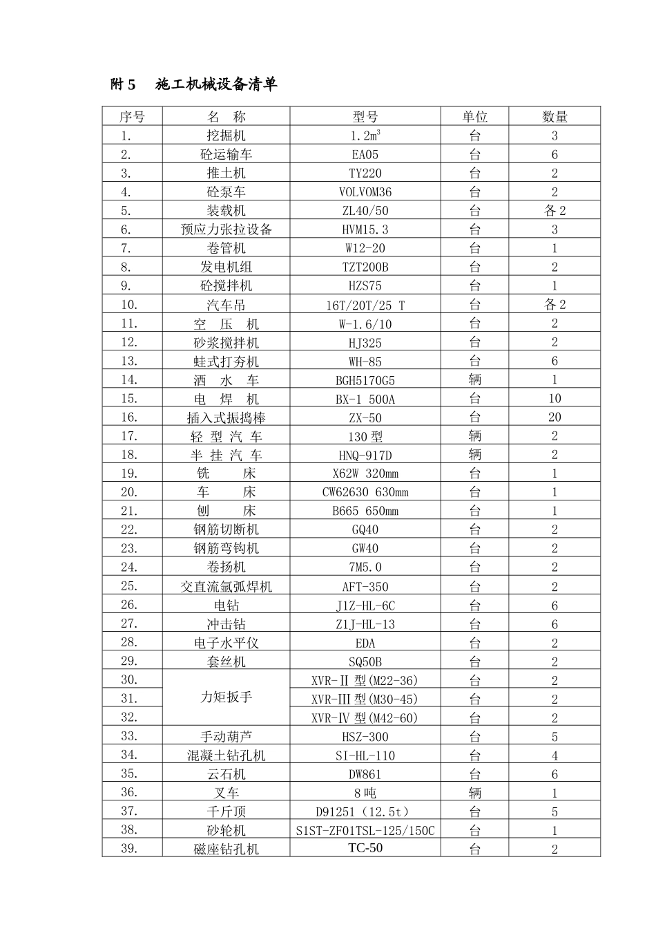 附5：施工机械设备清单_第1页