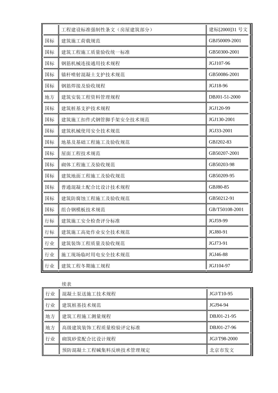 某局信息港工程施工组织设计方案_第3页