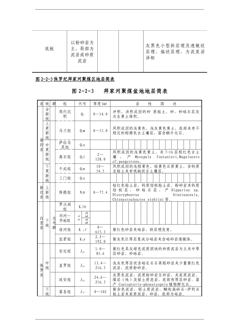 主运输大巷掘进施工作业规程_第3页