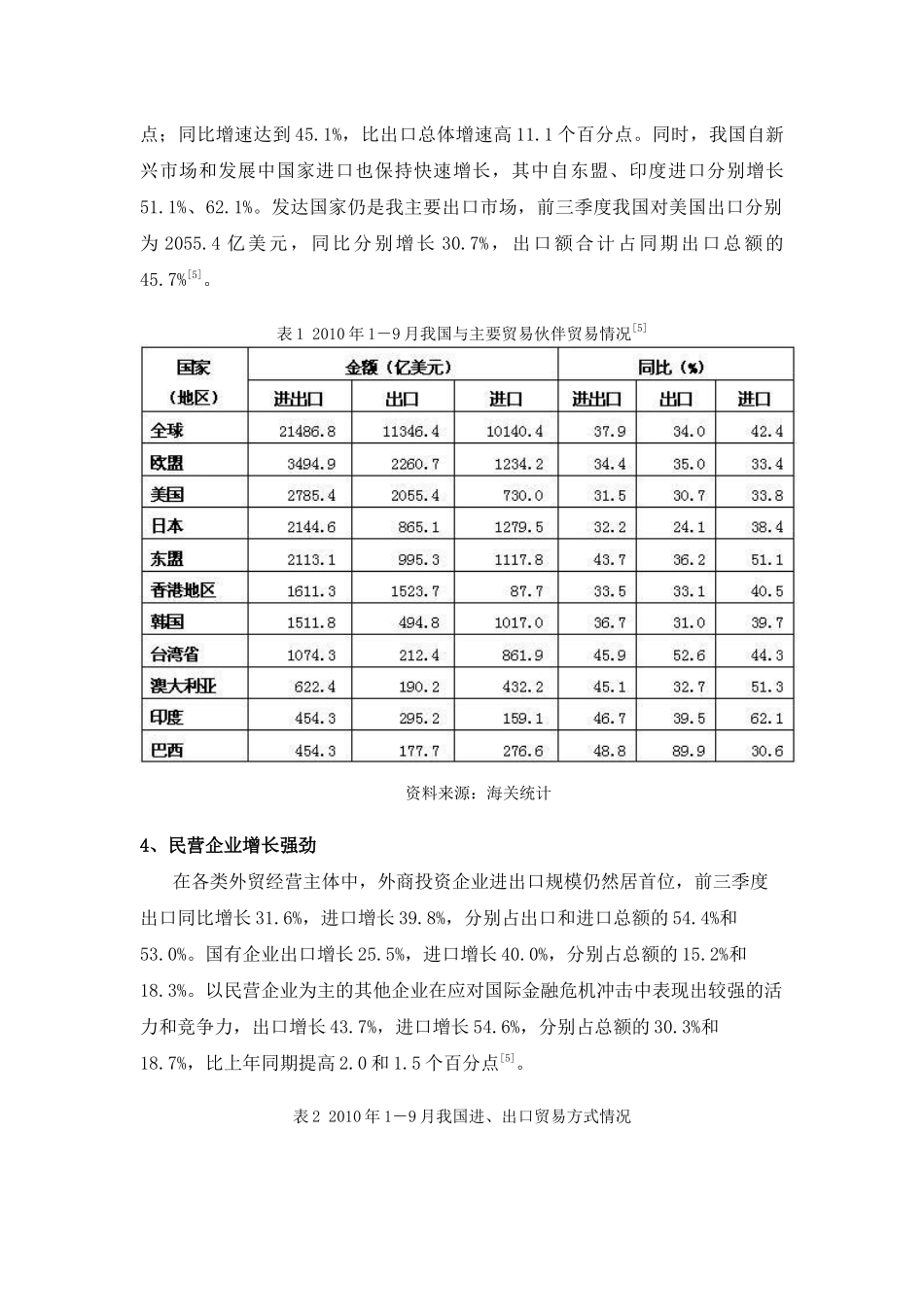 金融危机后中国对外贸易态势分析_第3页