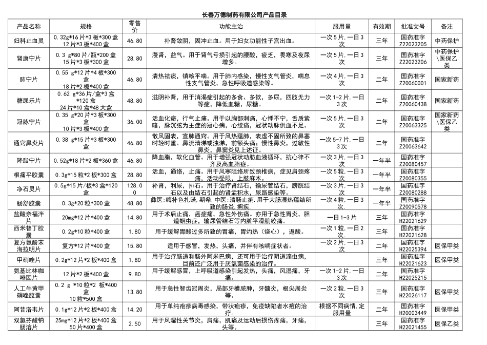 长春万德制药有限公司产品目录_第1页