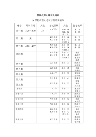 保险代理人培训及考证