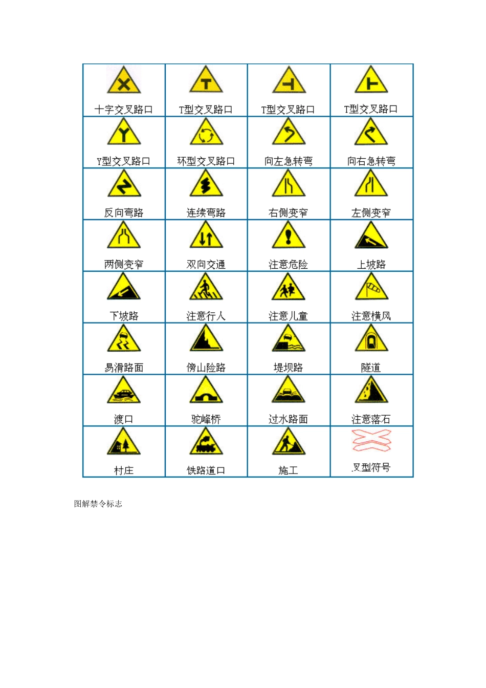 驾照考试、交通规则大全_第3页