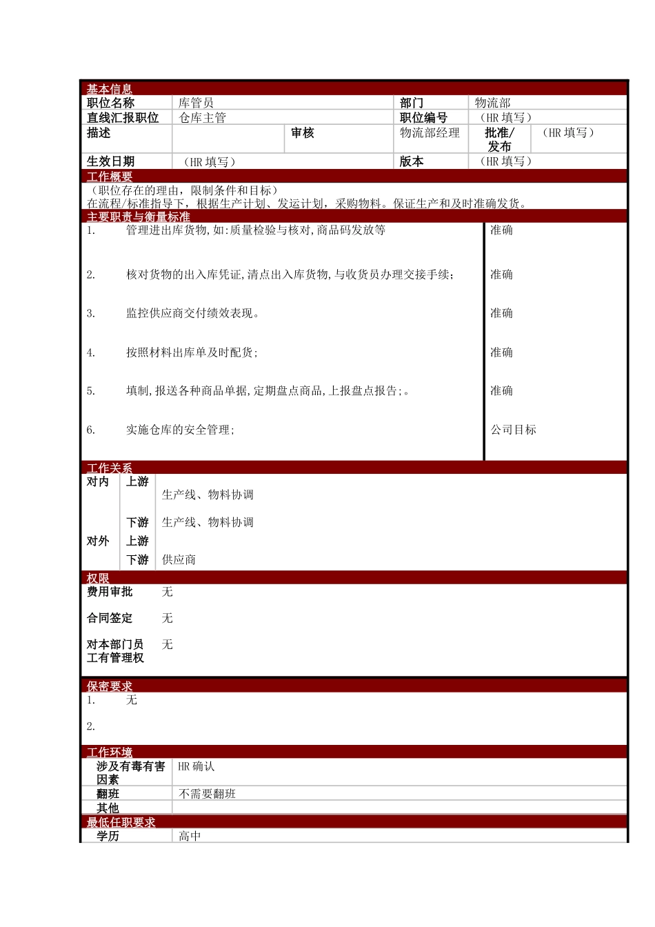 某大型电子公司物流部库管员职位说明书_第1页