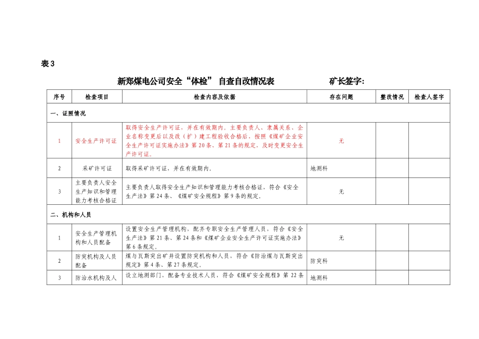 煤电公司安全体检自检自改情况表_第1页