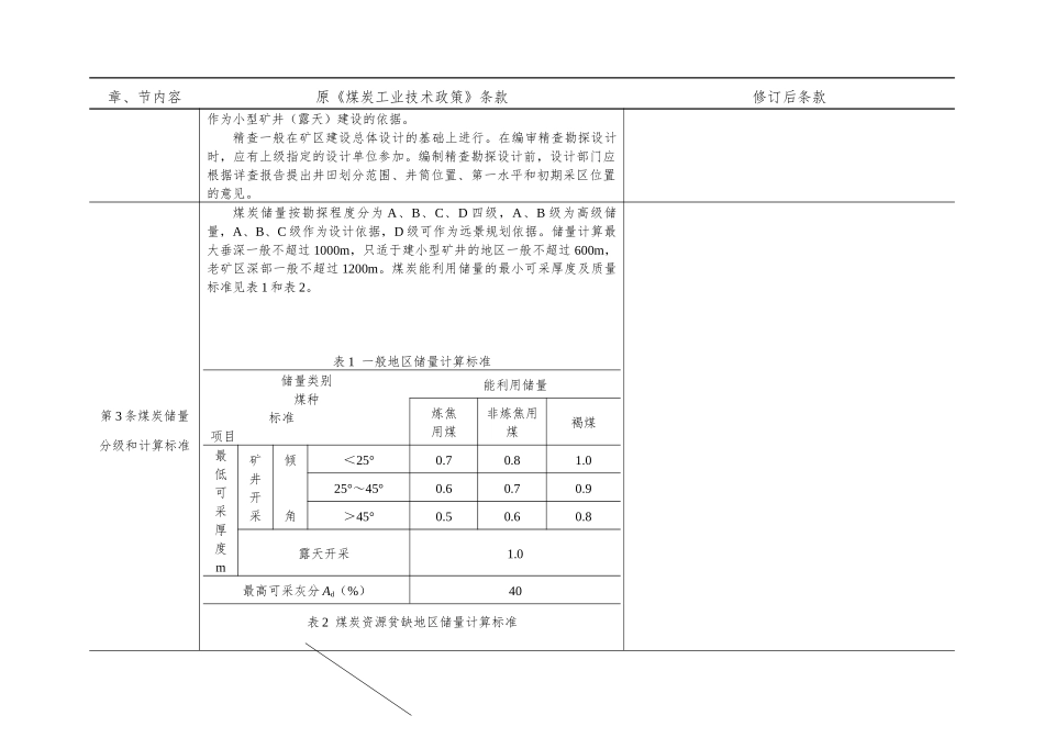 煤炭工业技术政策修订表_第3页
