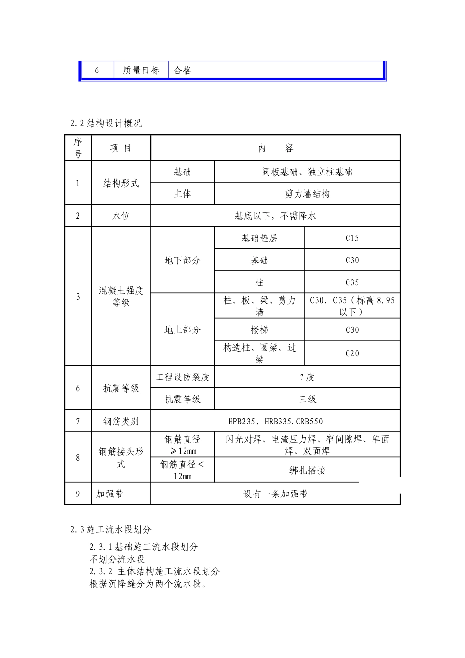 某住宅小区工程试验方案_第2页