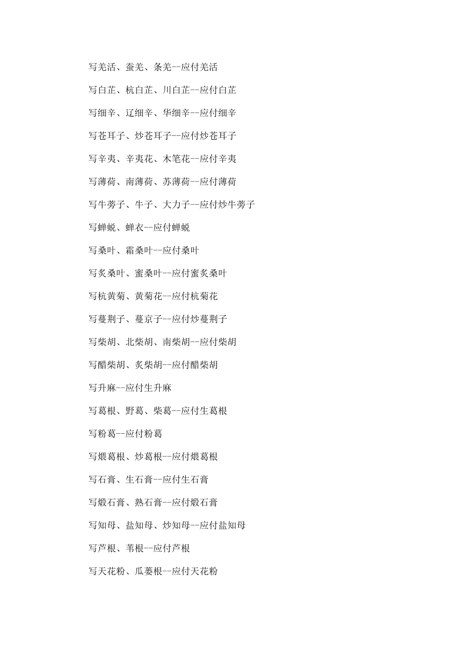 给付暂行规定陕西省中药饮片处方用名与调剂_第2页