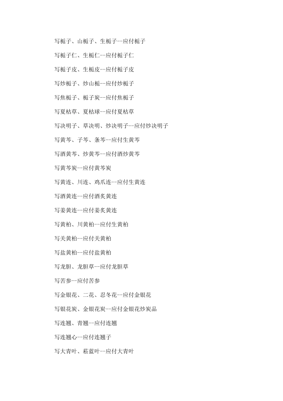 给付暂行规定陕西省中药饮片处方用名与调剂_第3页