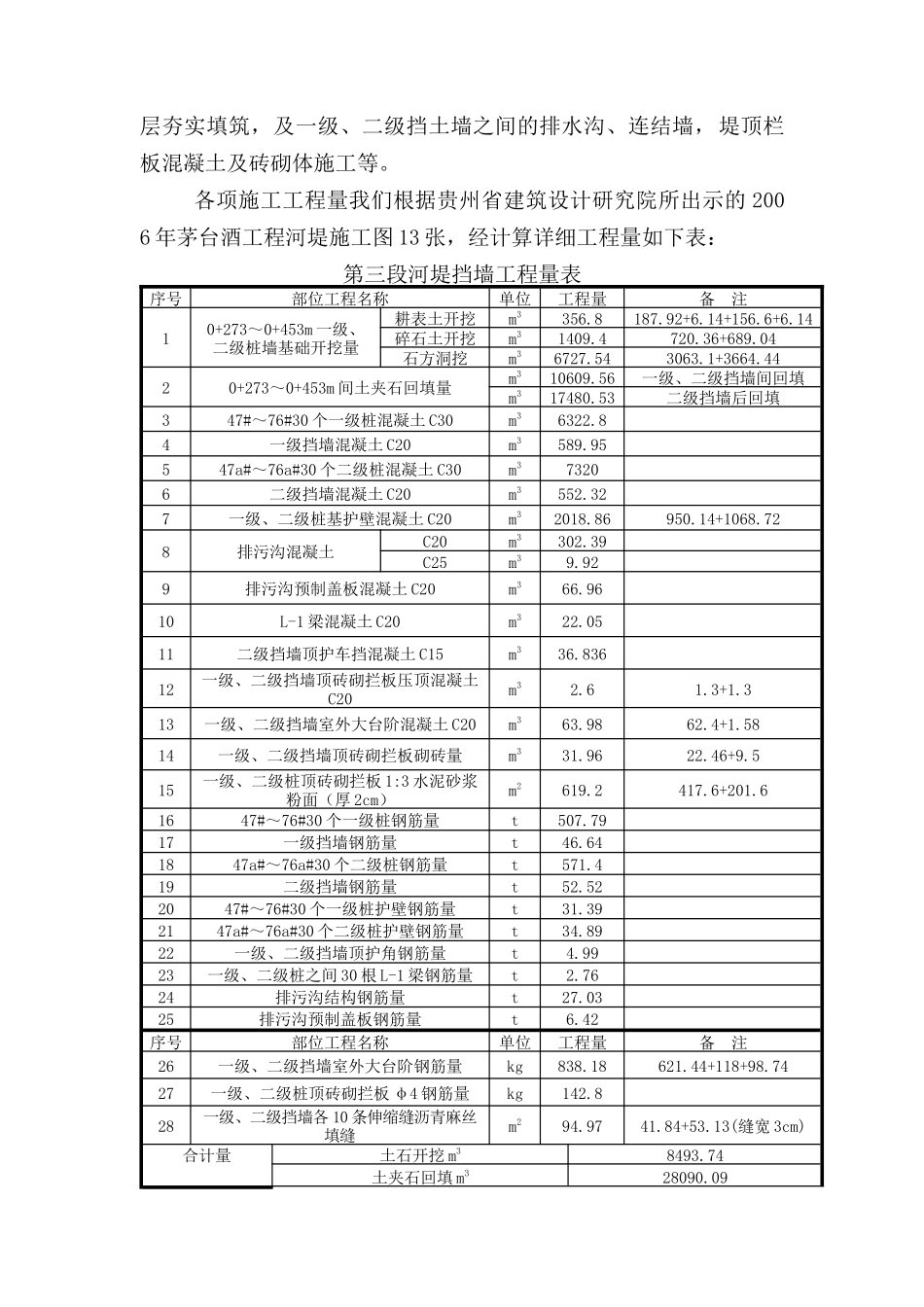 茅台酒河堤施工组织设计_第2页