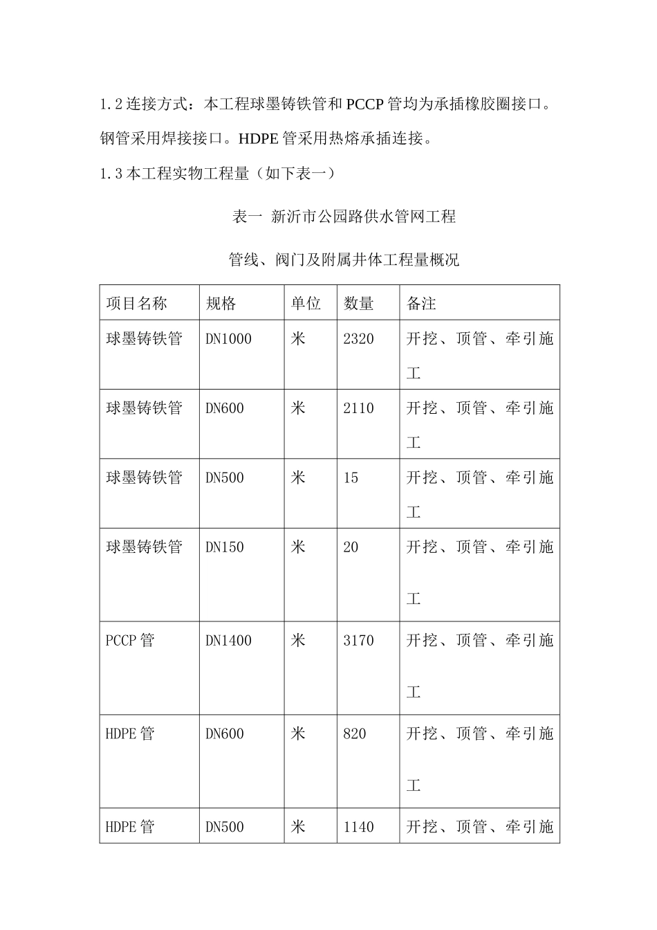公园路新沂市城市供水管网工程_第3页