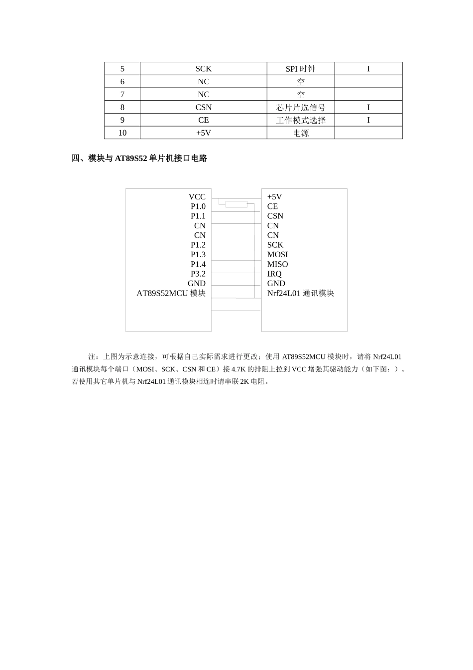 nRF24L01无线通信模块使用手册_第2页