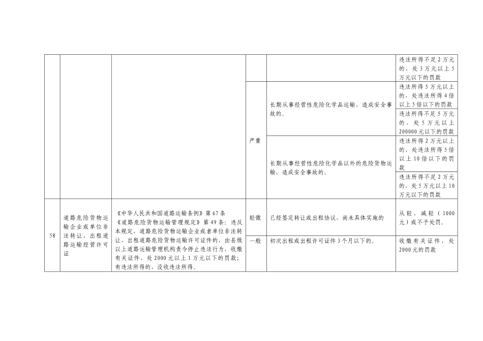 非经营性道路危险货物运输单位从事道路危险货物运输经_第2页