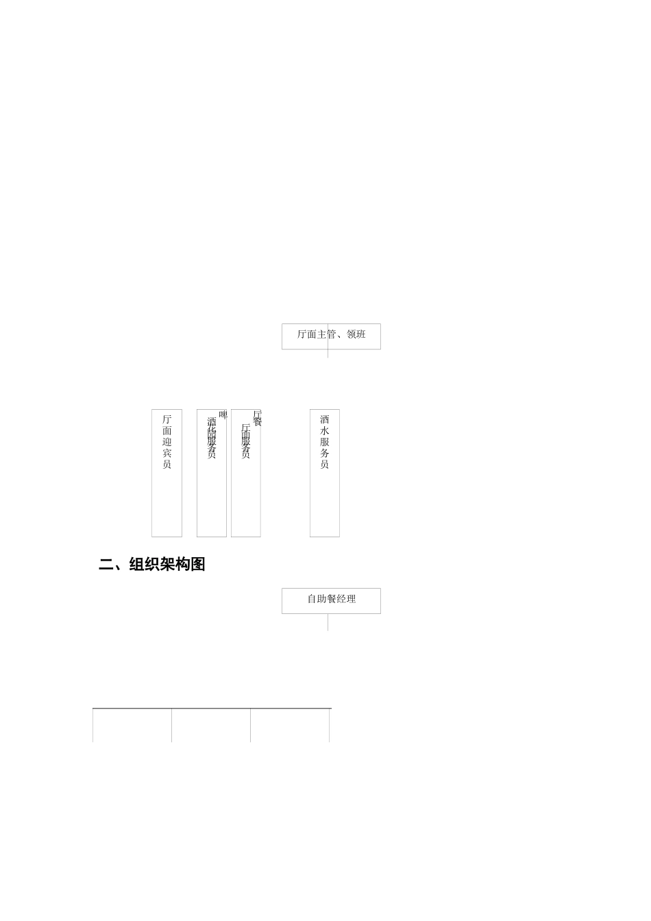 自助餐的综合管理_第3页