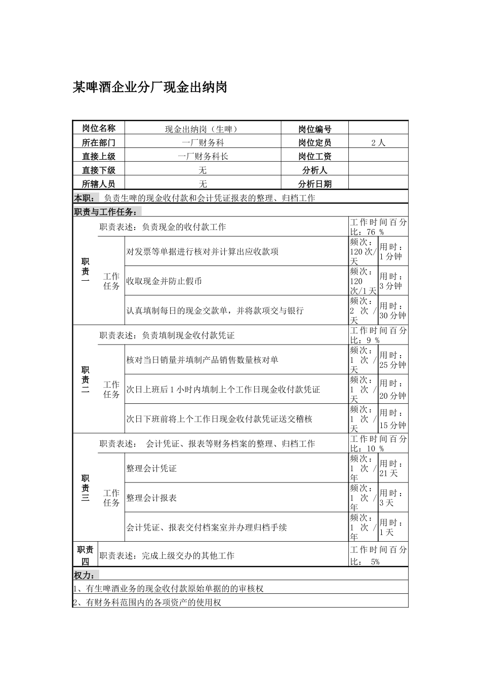 某啤酒企业分厂现金出纳岗位说明书_第1页