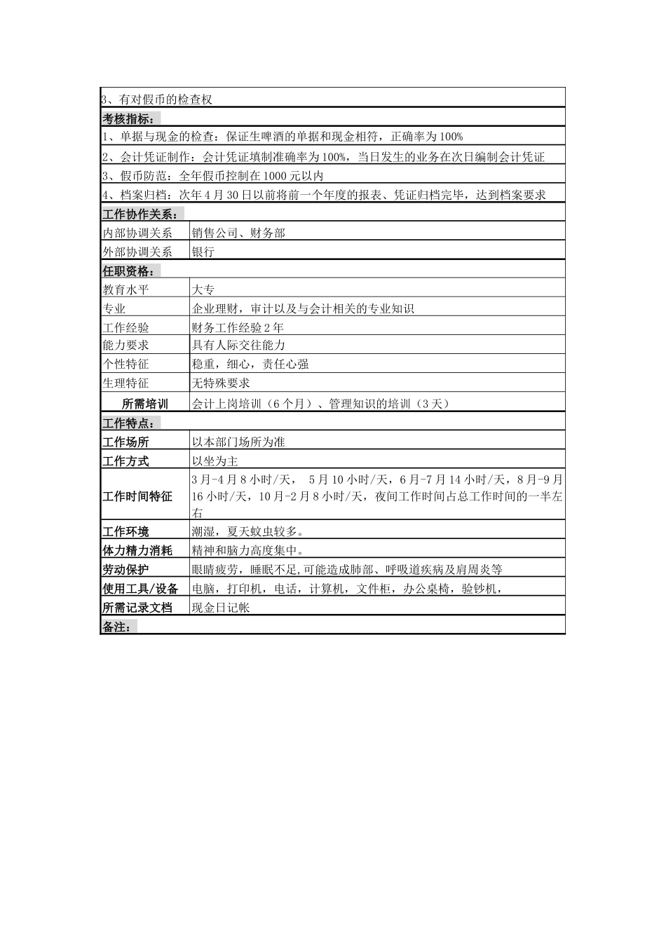 某啤酒企业分厂现金出纳岗位说明书_第2页