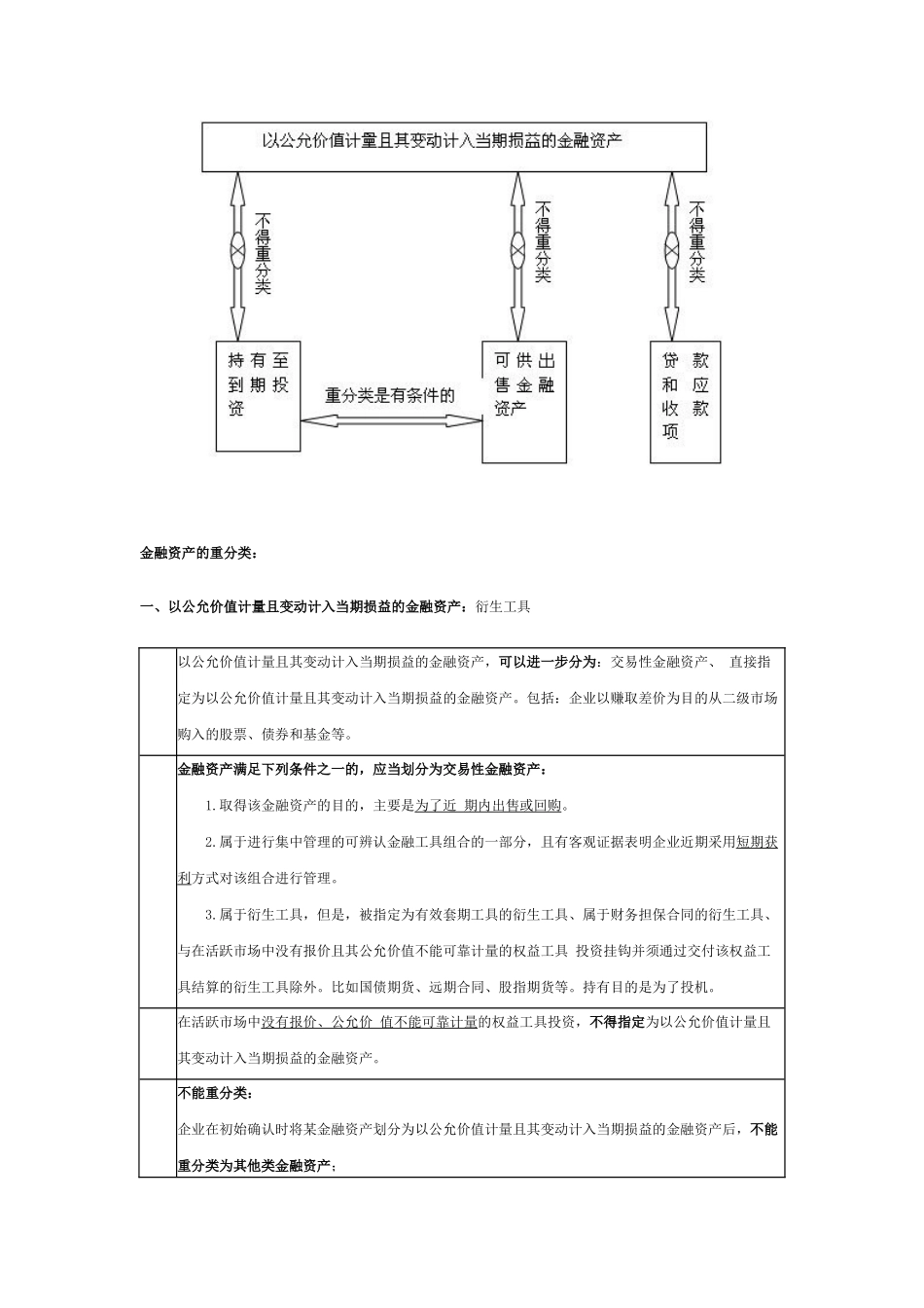 注会会计教材之金融资产_第3页