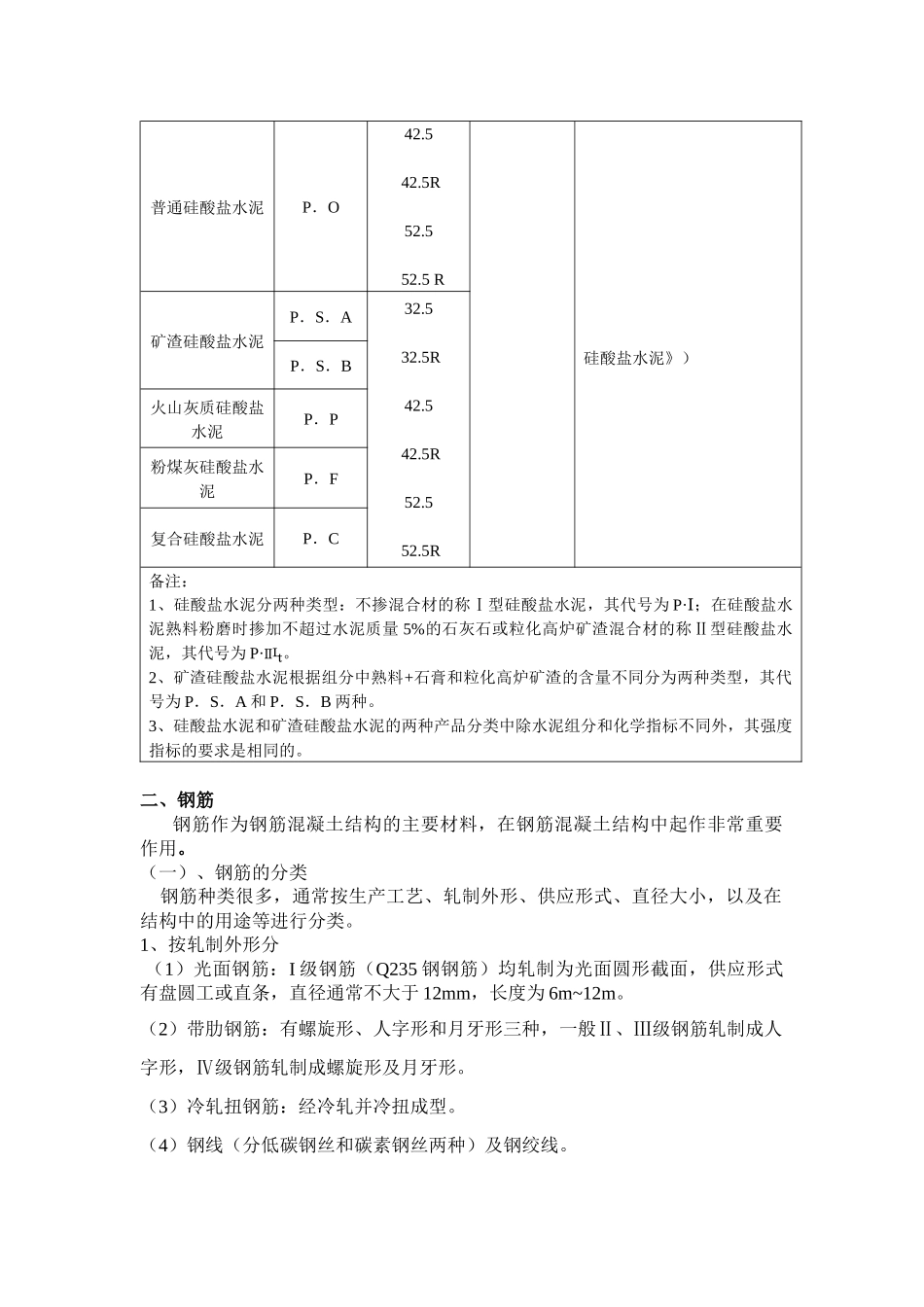 主要建筑材料及产品标准介绍_第3页