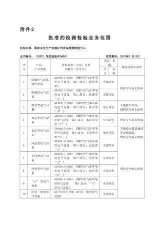 煤矿安全标志检验业务范围