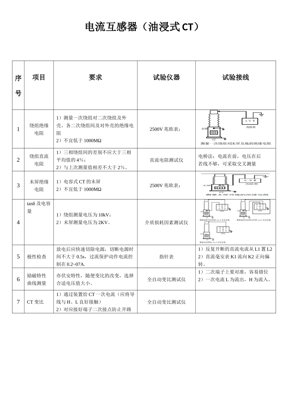 电气试验 交接试验小结_第2页