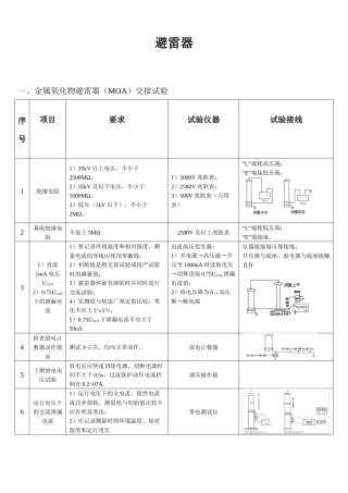 电气试验 交接试验小结