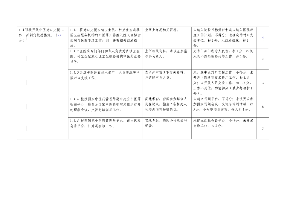 3二级中医医院评审标准实施细则(XXXX年版)_第3页