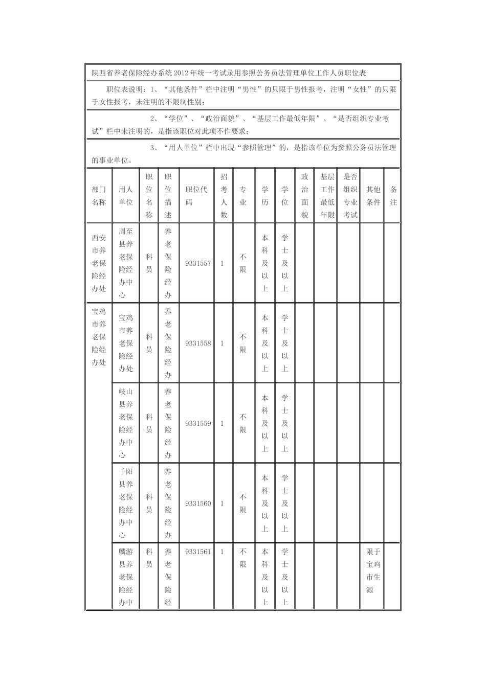 养老保险经办系统XXXX年统一考试录用参照公务员法管理单位工作人员_第1页