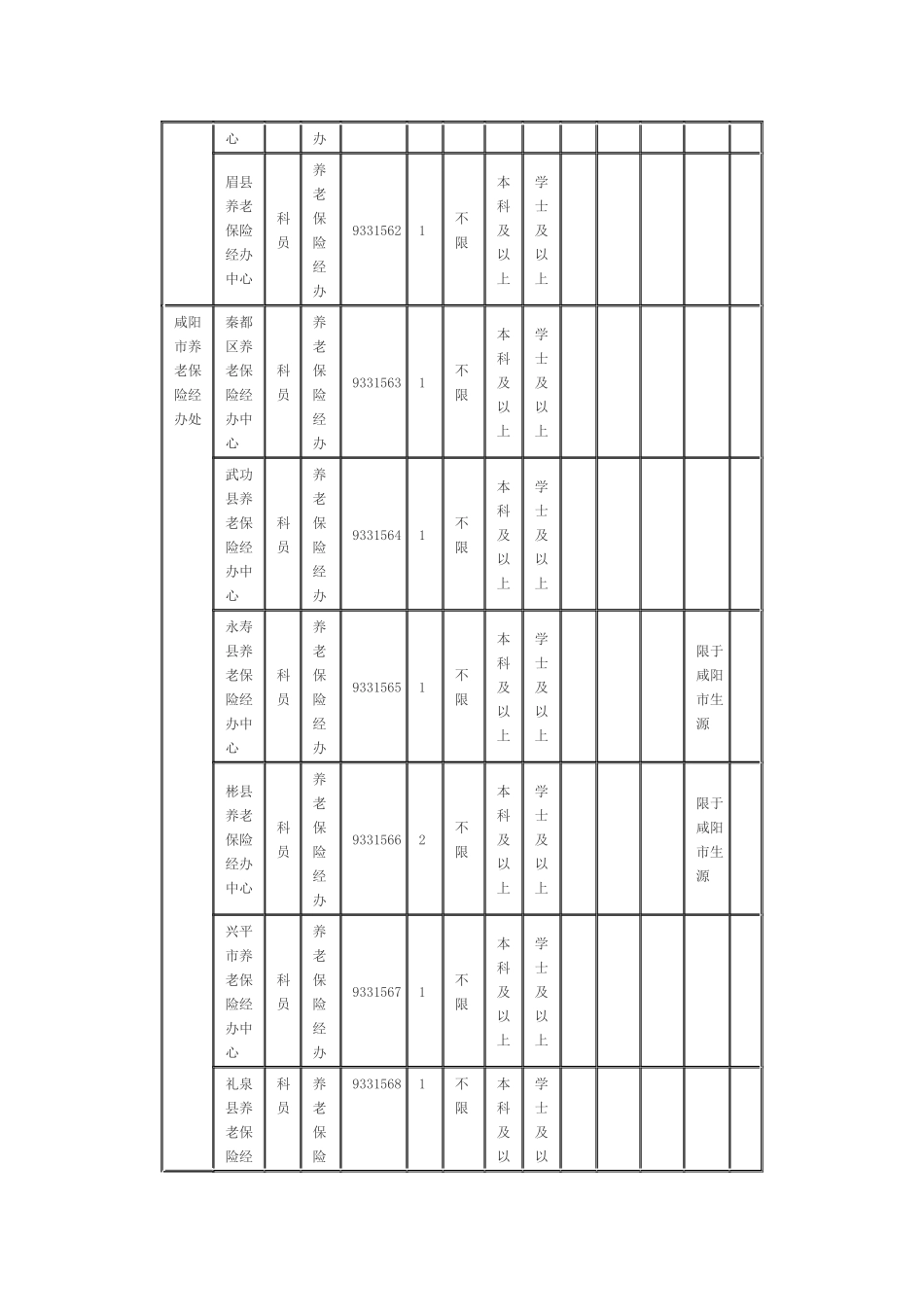 养老保险经办系统XXXX年统一考试录用参照公务员法管理单位工作人员_第2页