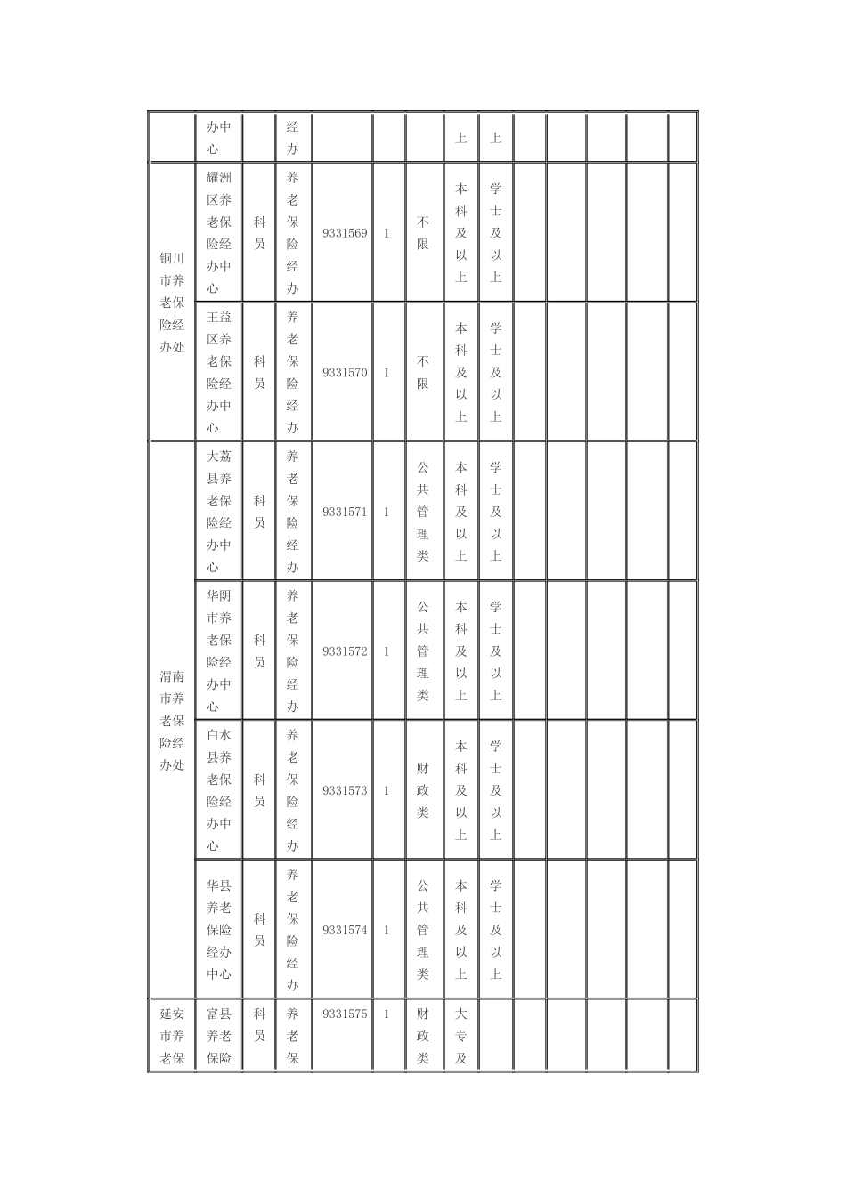 养老保险经办系统XXXX年统一考试录用参照公务员法管理单位工作人员_第3页
