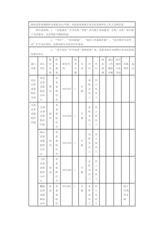 养老保险经办系统XXXX年统一考试录用参照公务员法管理单位工作人员