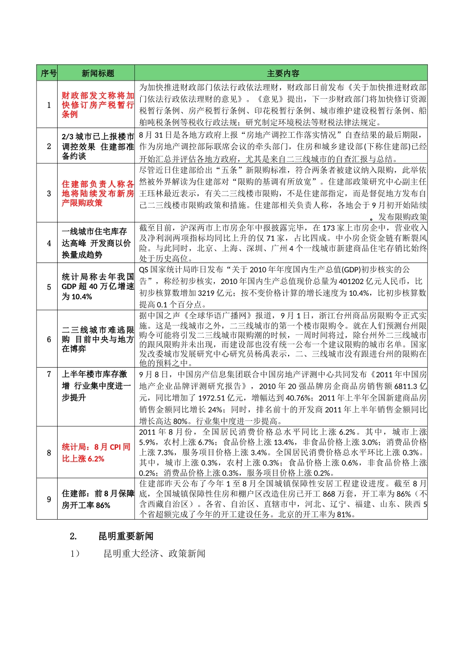 某年昆明房地产市场信息动态周报_第3页