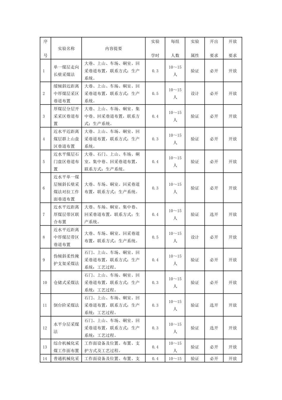 【采矿课件】《采矿学》课程实验教学大纲_第3页