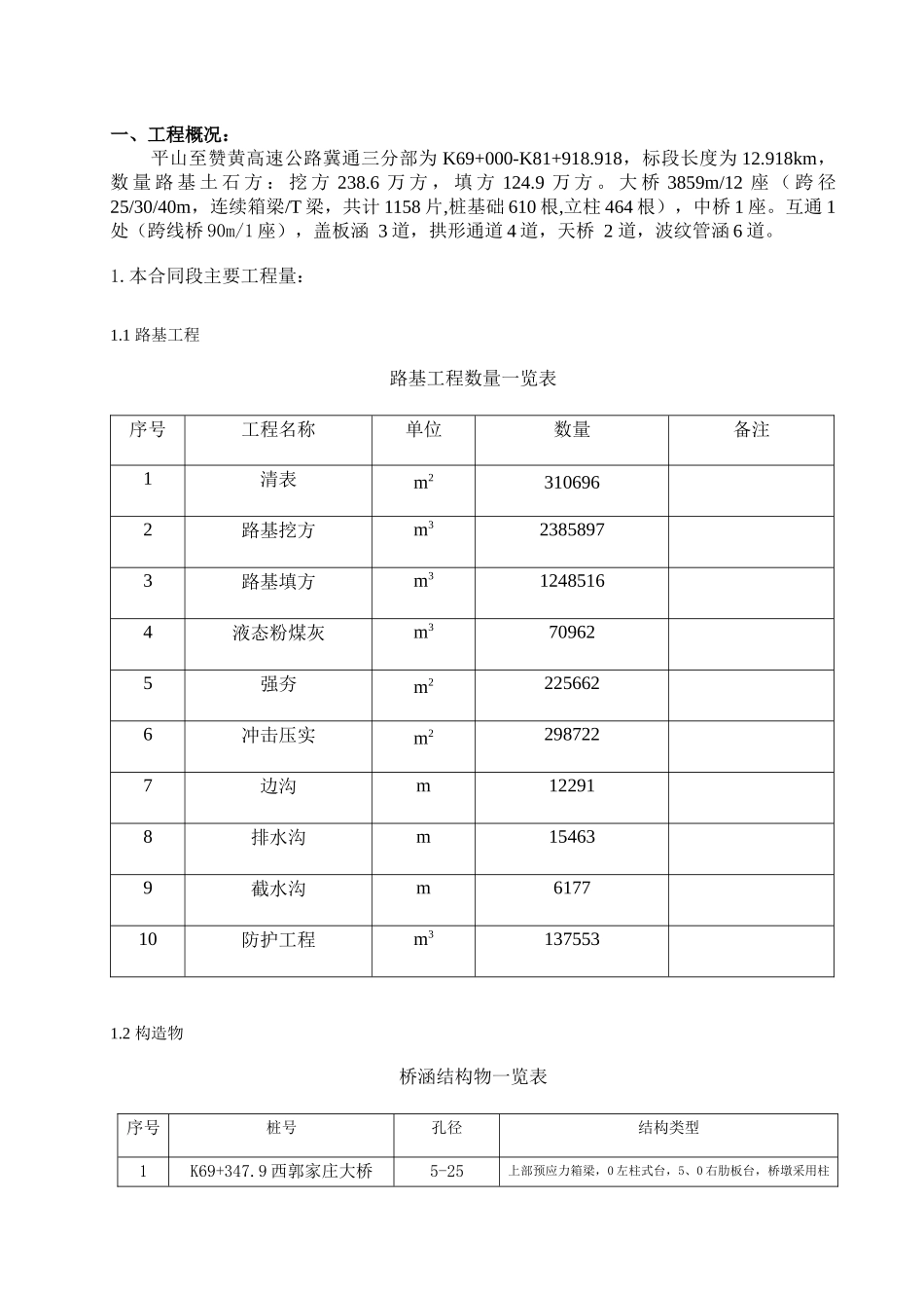 高速施工安全专项施工组织设计_第3页