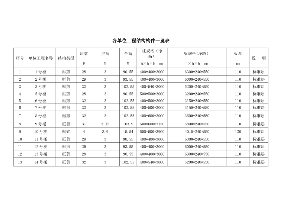 现代南汇花苑标准层模板工程专项施工方案_第2页
