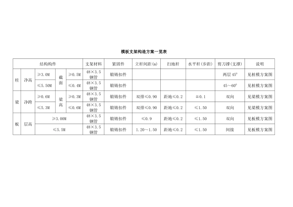 现代南汇花苑标准层模板工程专项施工方案_第3页