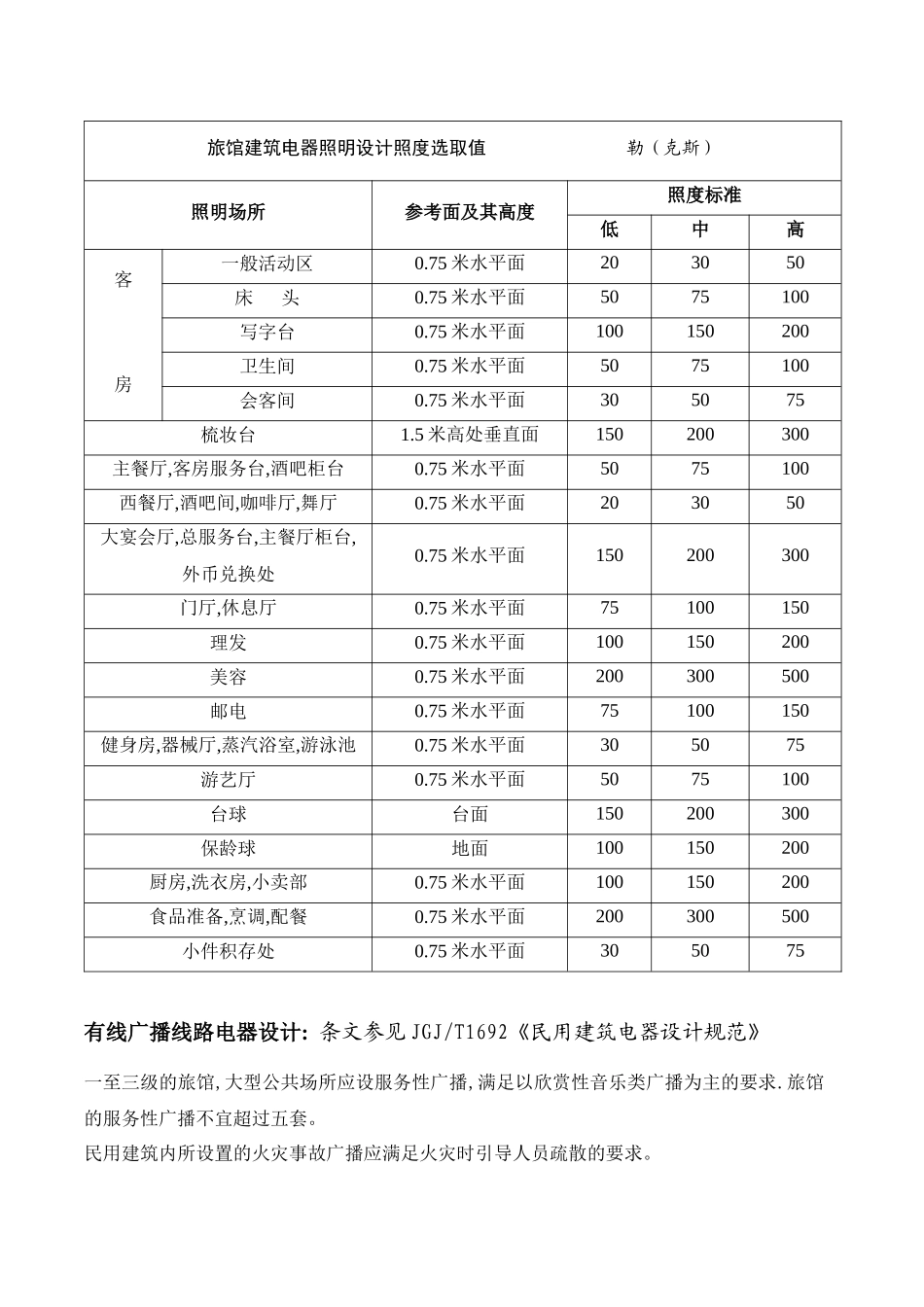 酒店电器设计的相关规范_第3页