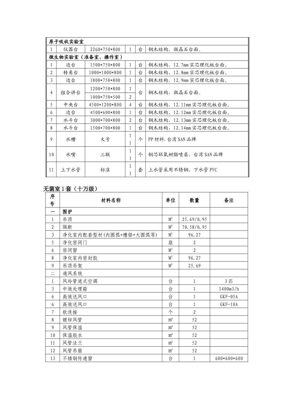绍兴市中等专业学校化工实验室工程和设备征求意见_第2页