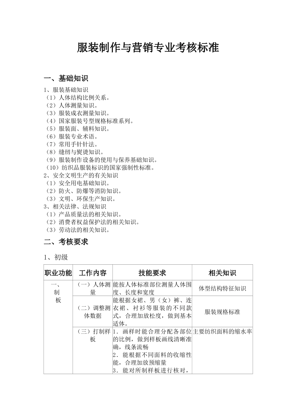 服装设计定制工_第1页