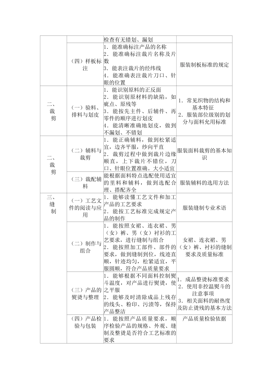 服装设计定制工_第2页