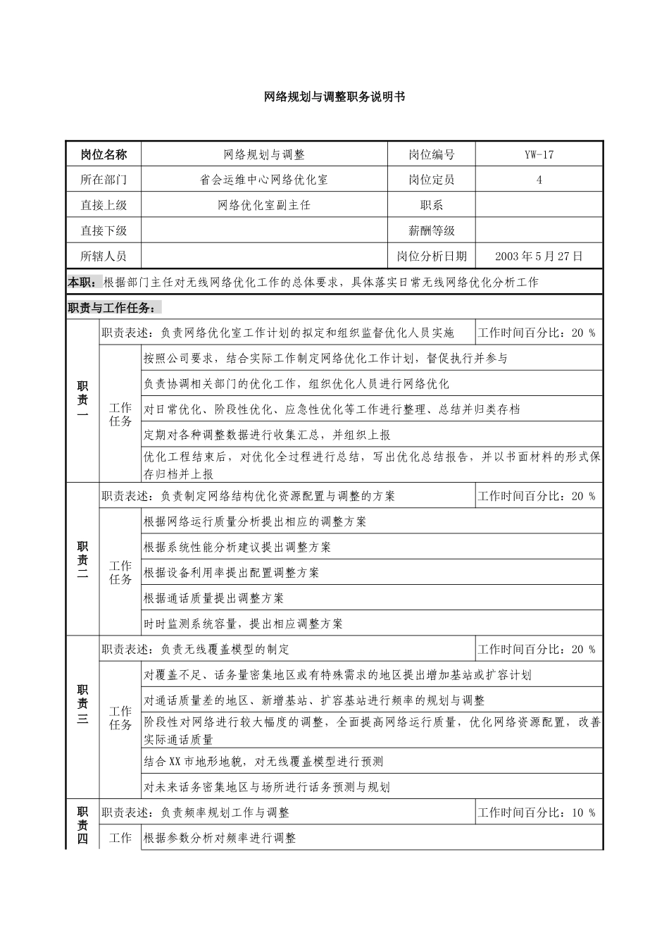 通信行业-省会运维中心网络优化室-网络规划与调整岗位说明书_第1页