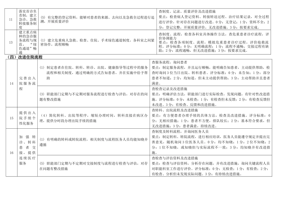 浙江综合医院等级评审标准XXXX版pdca带星项目_第2页