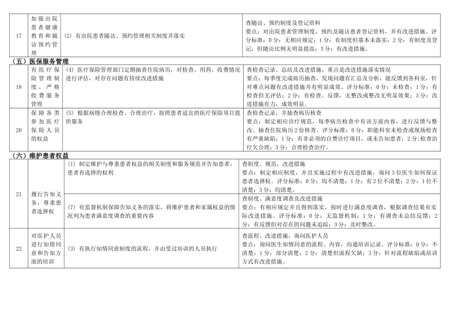浙江综合医院等级评审标准XXXX版pdca带星项目_第3页